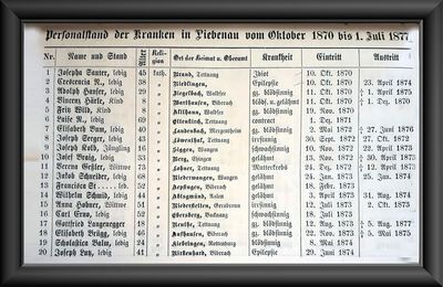 1877, Erster Bericht über den Personalstand. Nach dem ersten Bericht konnten in den ersten sieben Jahren im Schloss Liebenau insgesamt 63 Personen untergebracht werden. Die Bewohnerinnen und Bewohner sind zwischen 6 und 76 Jahre alt, katholisch und in der Regel ledig oder verwitwet. Neben Blinden, Gelähmten, Epileptikern und Krebskranken leiden die meisten an verschiedenen Formen von geistiger Behinderung. Das Einzugsgebiet reicht bereits weit über Oberschwaben hinaus. Vergleichbare Pflegeanstalten im Norden Württembergs sind damals von der evangelischen Diakonie getragen, sodass katholische Menschen mit Behinderungen den Weg bis nach Liebenau auf sich nehmen. Das Bild zeigt eine Seite des Berichts über den Personalstand der Kranken in Liebenau.