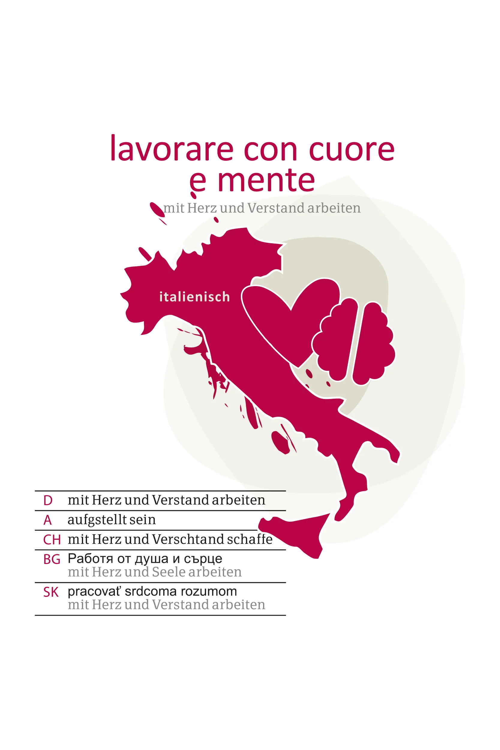 Sprachbild Italien Sprachbild Italien