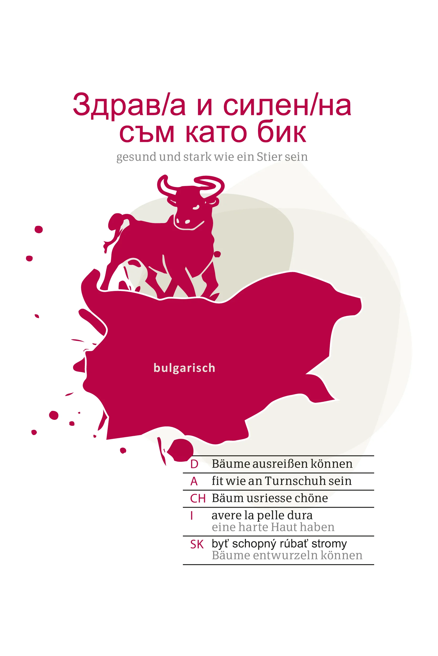 Sprachbild Bulgarien Sprachbild Bulgarien