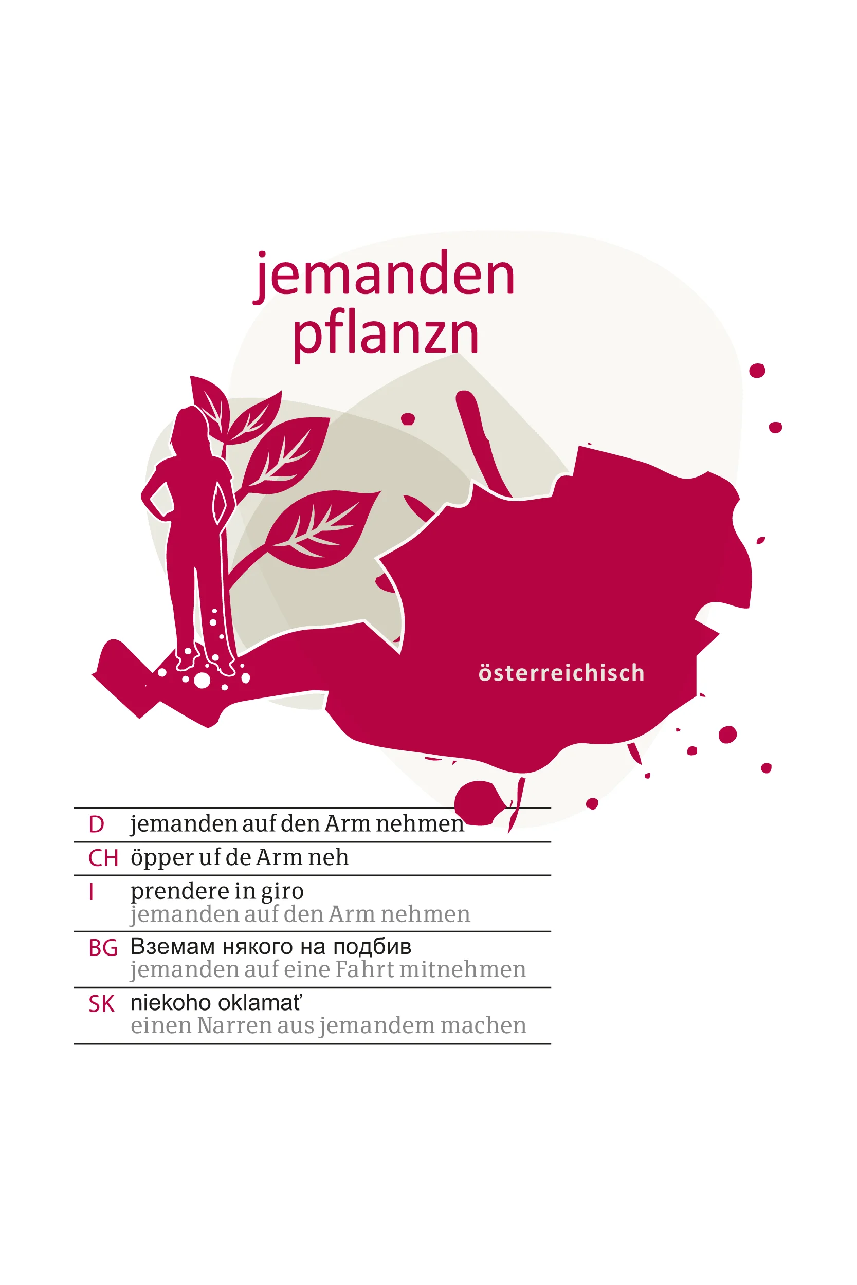 Sprachbild Österreich Sprachbild Österreich