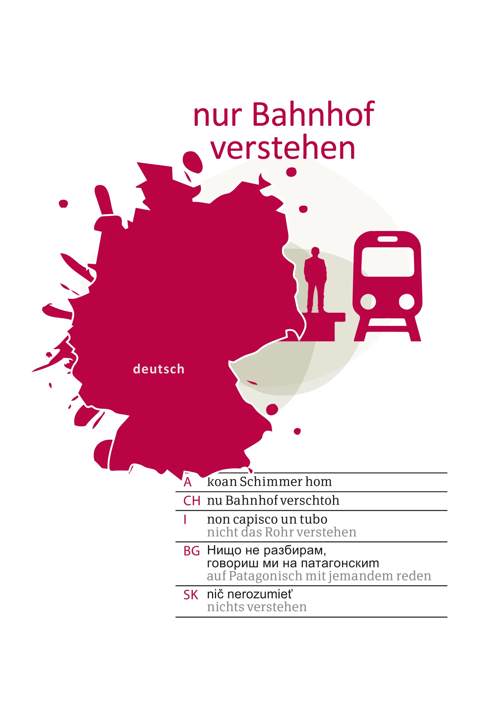 Sprachbild Deutschland Sprachbild Deutschland